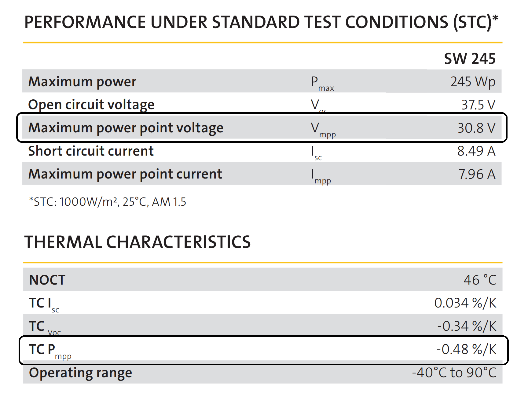 Example 1 Module Datasheet with %/K
